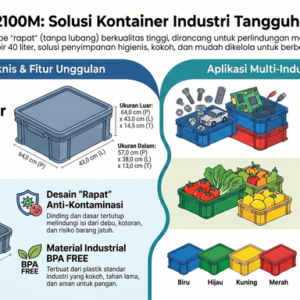 INFOGRAFIS BOX CONTAINER INDUSTRI PLASTIK RAPAT SERBAGUNA HANATA HNT 2100M UKURAN 64x43x14,5 CM